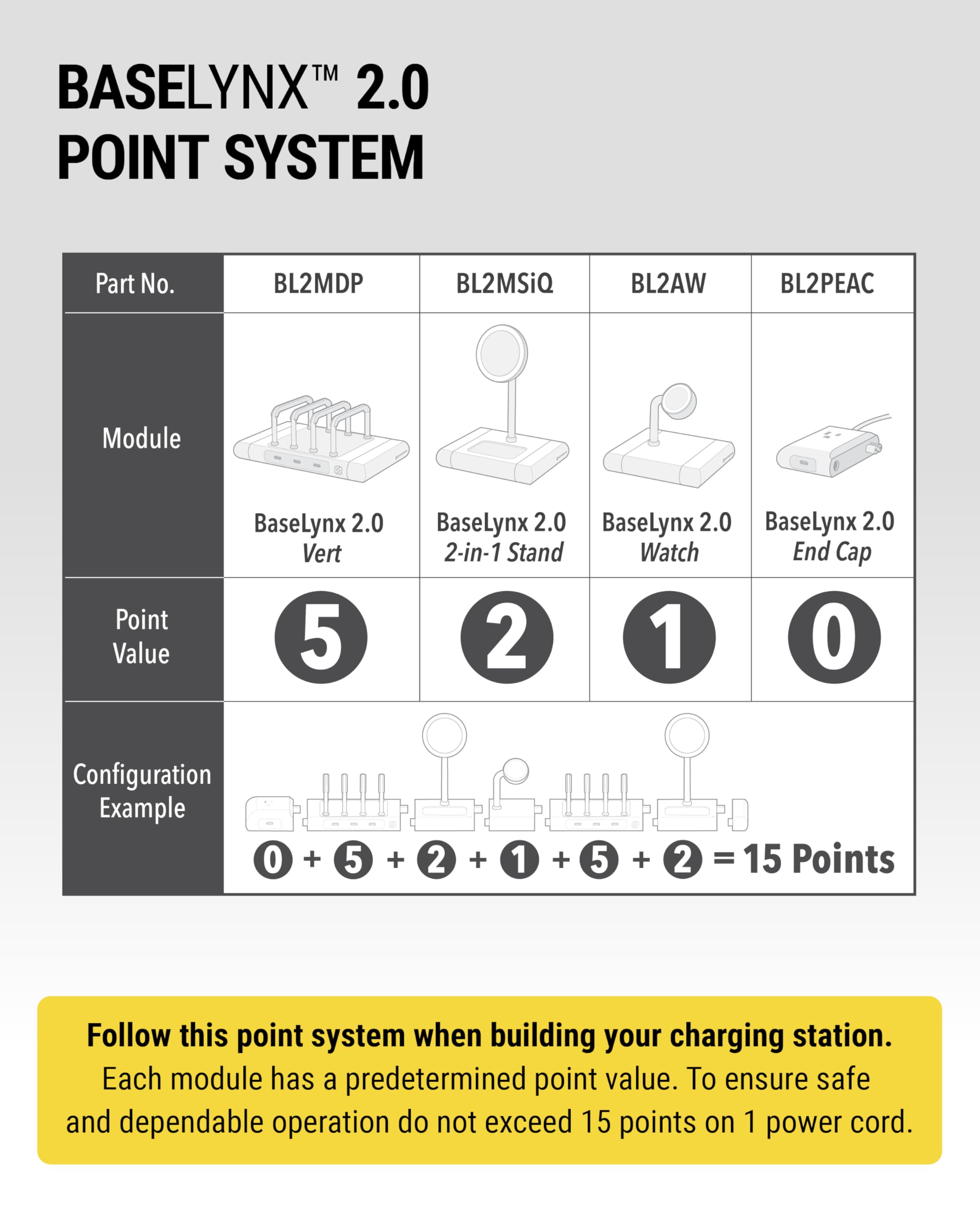 Scosche BaseLynx 2.0 Multi Charging Station with Qi2 15W Magnetic Wireless Charger Stand, 5W Charging pad for AirPods, 3-Port 60W USB-C Fast Charger Compatible with Apple iPhone, MagSafe, Samsung - Image 7