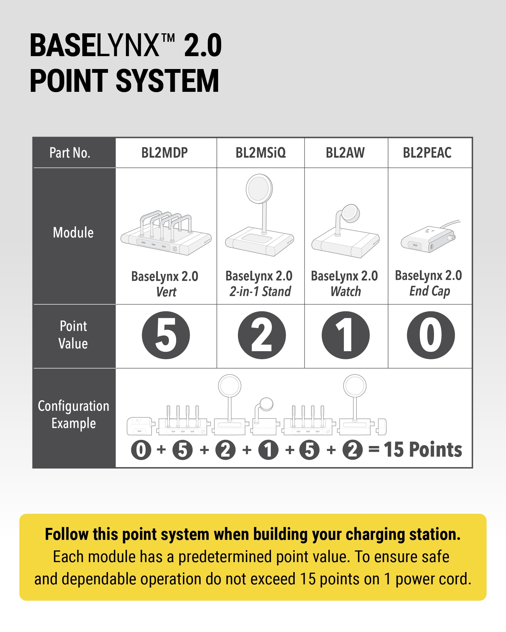 Scosche BL2PE BaseLynx 2.0 Powered End Cap, Modular Charging System Accessory with 120V AC Outlet Adapter Wall Plug and 67W USB-C Charger Port Compatible with Apple iPhone, iPad, MacBook & More, Black - Image 7