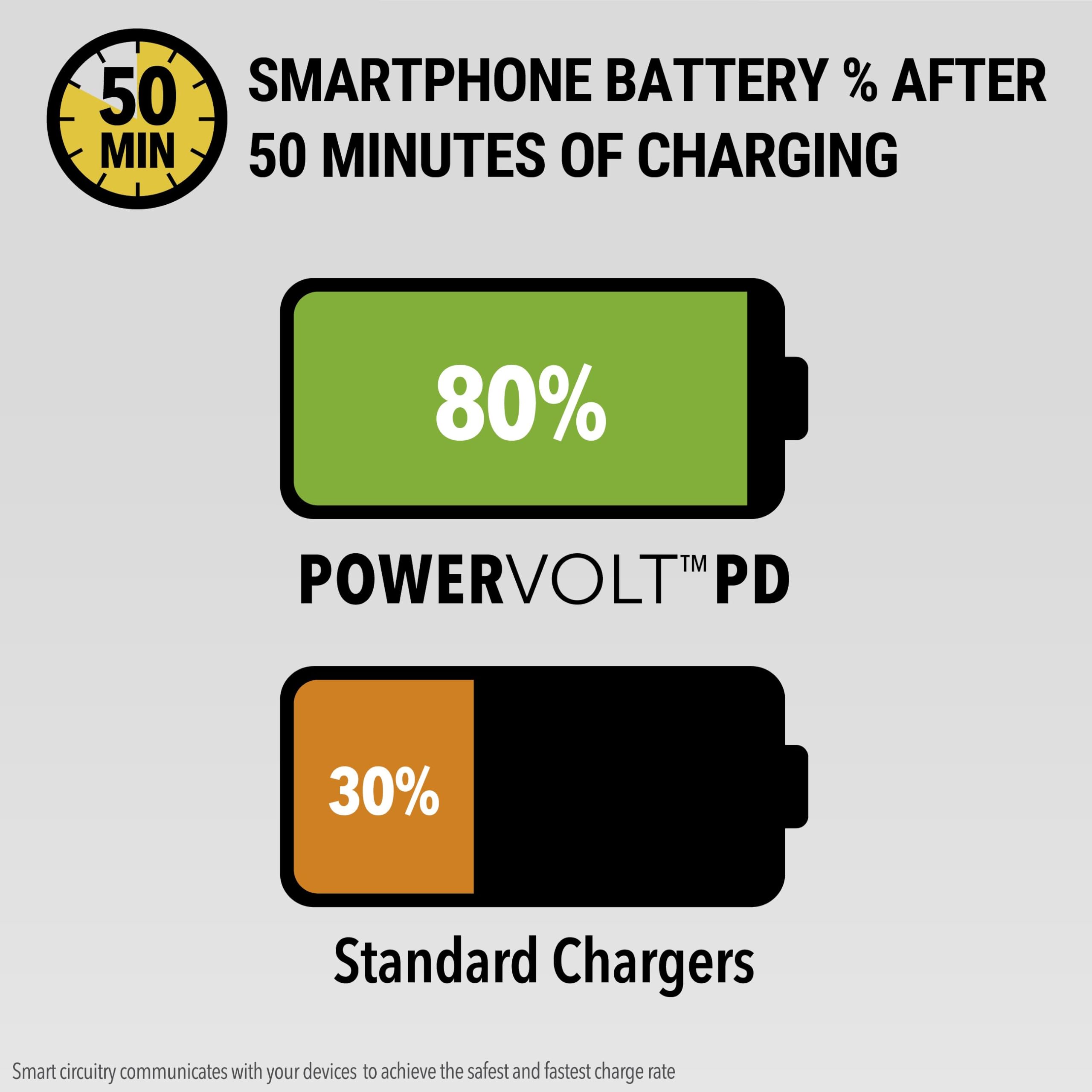 Scosche CPDCC40M PowerVolt 40W Certified Dual Port USB-C Car Charger, Flush Cigarette Lighter Adapter, Fast Charging Car Plug for 12V Power Outlet Compatible with iPhone, Galaxy and All USB-C Devices - Image 4