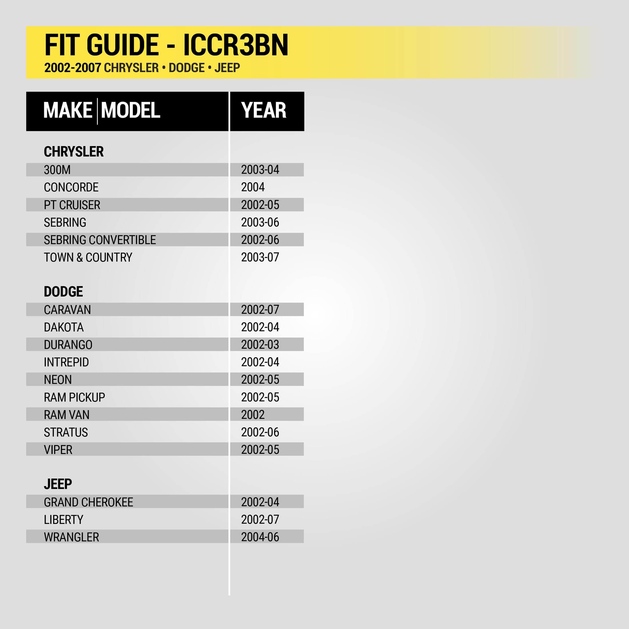 Scosche ICCR3BN Single DIN Radio Install Dash Kit Compatible with Select 2002-07 Chrysler, Dodge & Jeep Vehicles - Complete Basic Car Stereo Installation Kit - See Vehicle Fit Guide in Images - Image 4