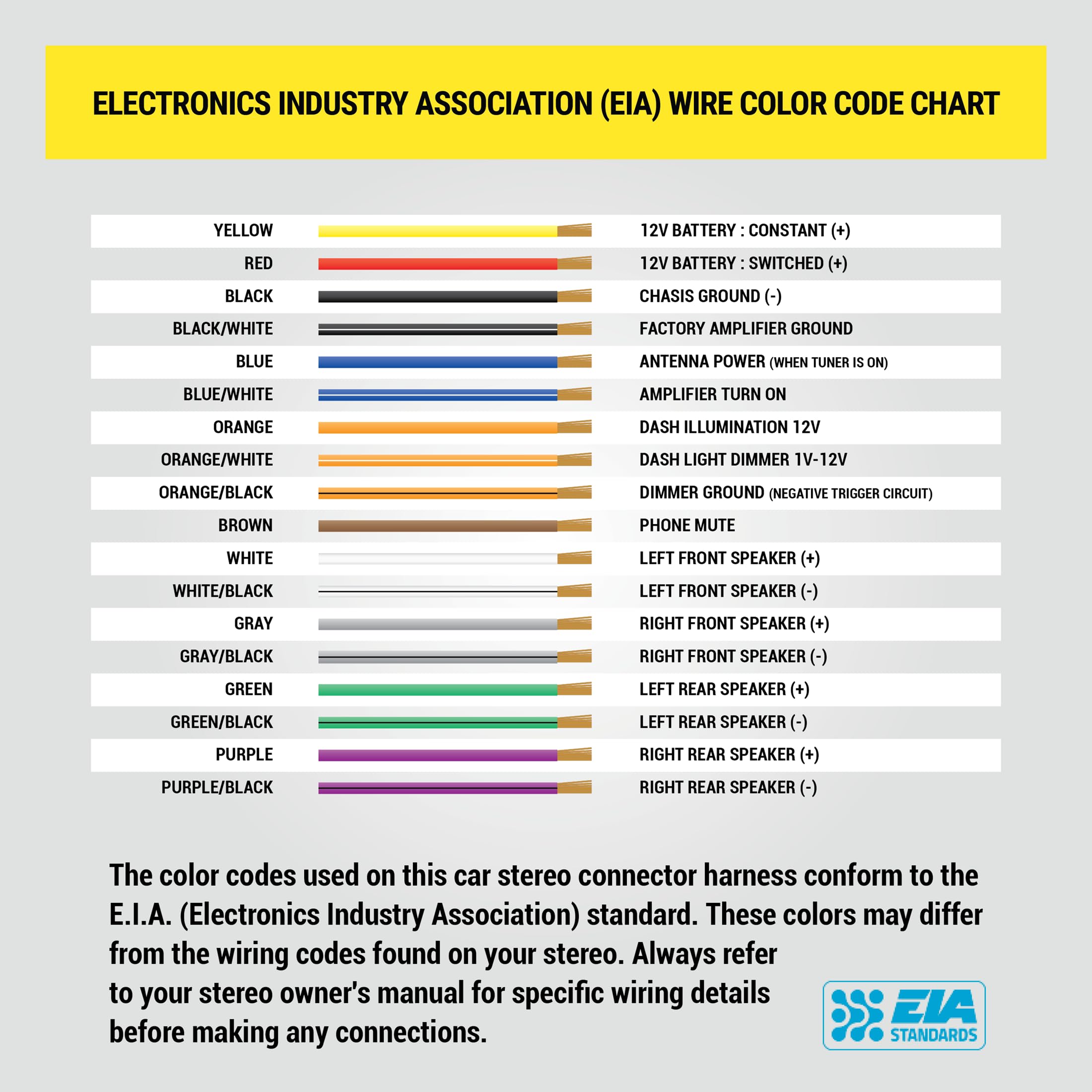 Scosche ITCCR05B Double DIN Radio Install Dash Kit Compatible with Select 2018-24 Jeep Wrangler JL - Complete Car Stereo Installation Kit with Touchscreen Control of Factory Menus and Climate Controls - Image 8